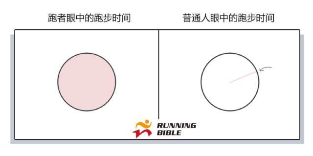 哭着看完14张图，才知道跑者真心不是一般人！