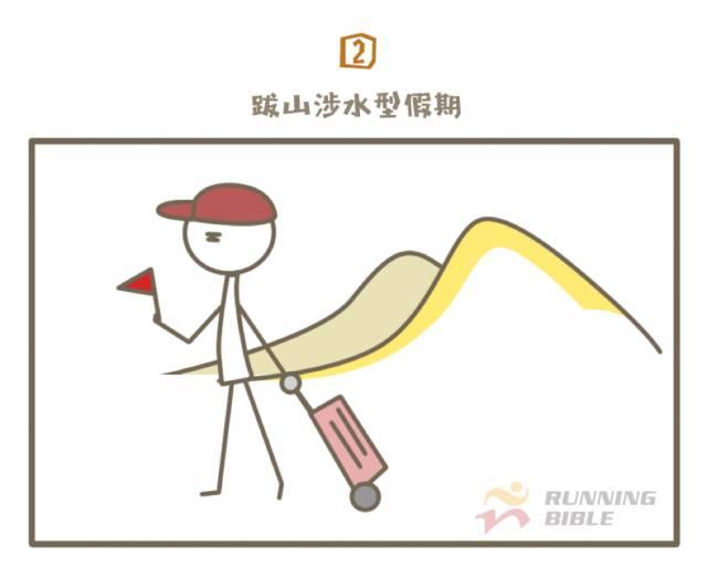 你需要来一份节后恢复运动攻略！（点击送腰包）