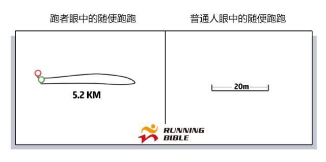 哭着看完14张图，才知道跑者真心不是一般人！