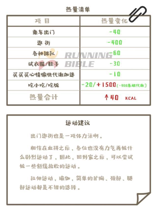 别人假期看风景，跑者假期“乱败家”