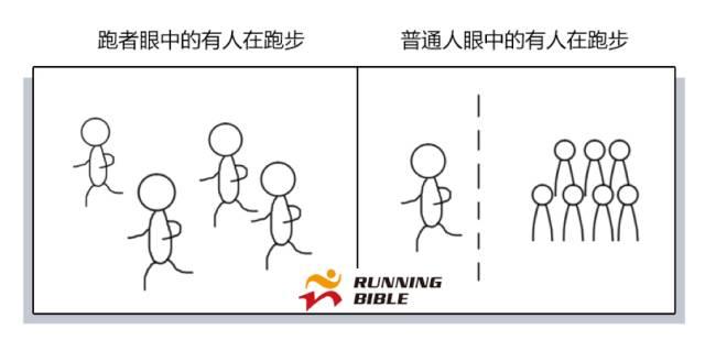 哭着看完14张图，才知道跑者真心不是一般人！