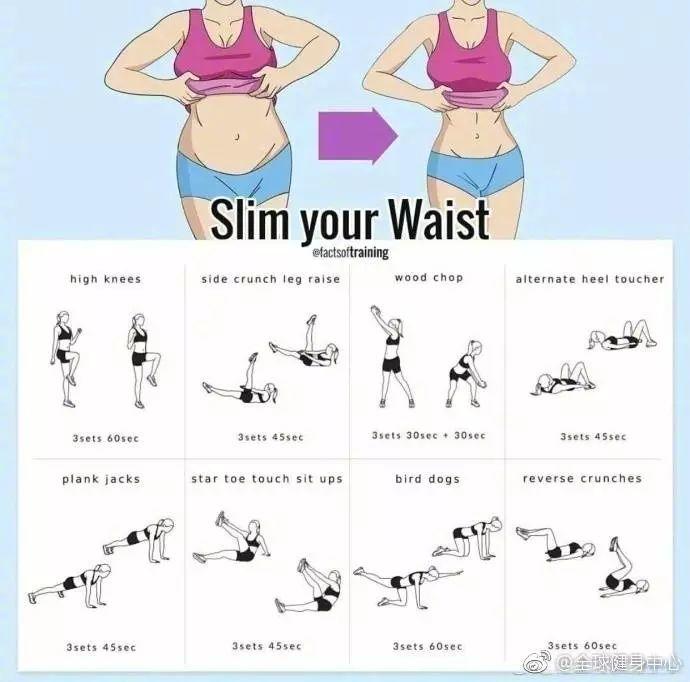 收藏8张图！想瘦哪里练哪里！就是这么神奇！