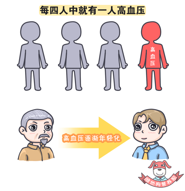 吃惯了重口味，如何减盐减油减糖，但不减味？