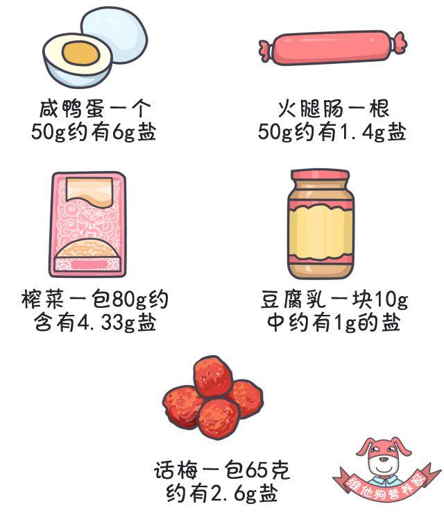 吃惯了重口味，如何减盐减油减糖，但不减味？