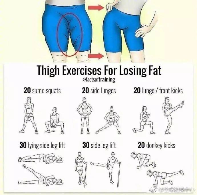 收藏8张图！想瘦哪里练哪里！就是这么神奇！