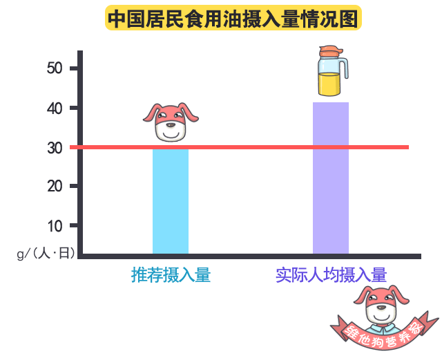 吃惯了重口味，如何减盐减油减糖，但不减味？