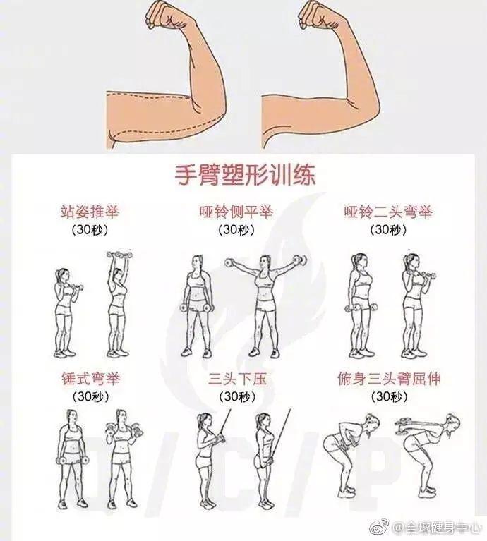 哭了！早看到这波图，我身材早起飞了！