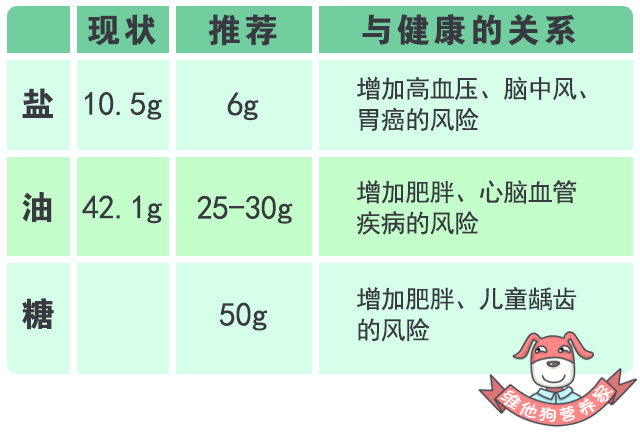 吃惯了重口味，如何减盐减油减糖，但不减味？