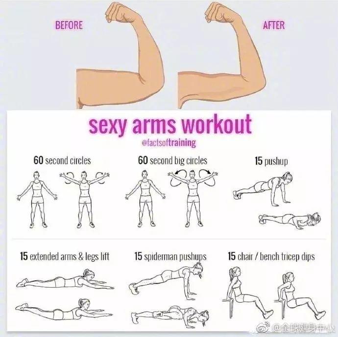 收藏8张图！想瘦哪里练哪里！就是这么神奇！