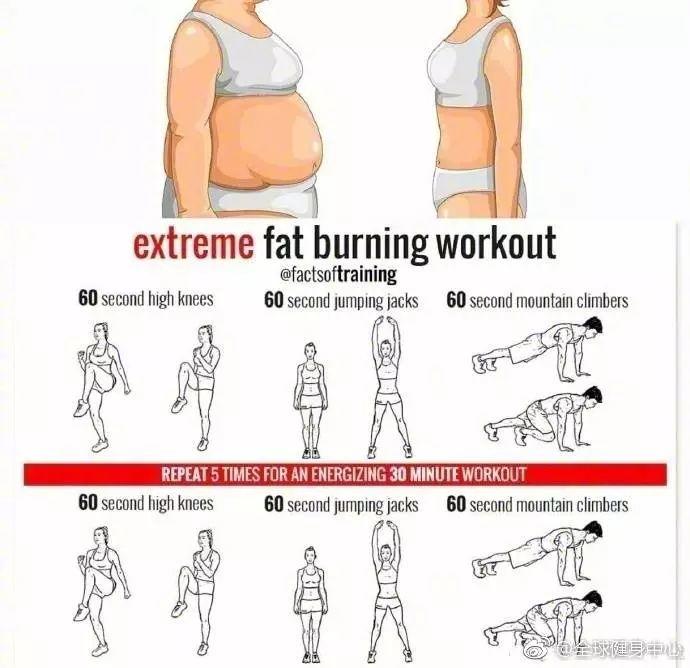 收藏8张图！想瘦哪里练哪里！就是这么神奇！