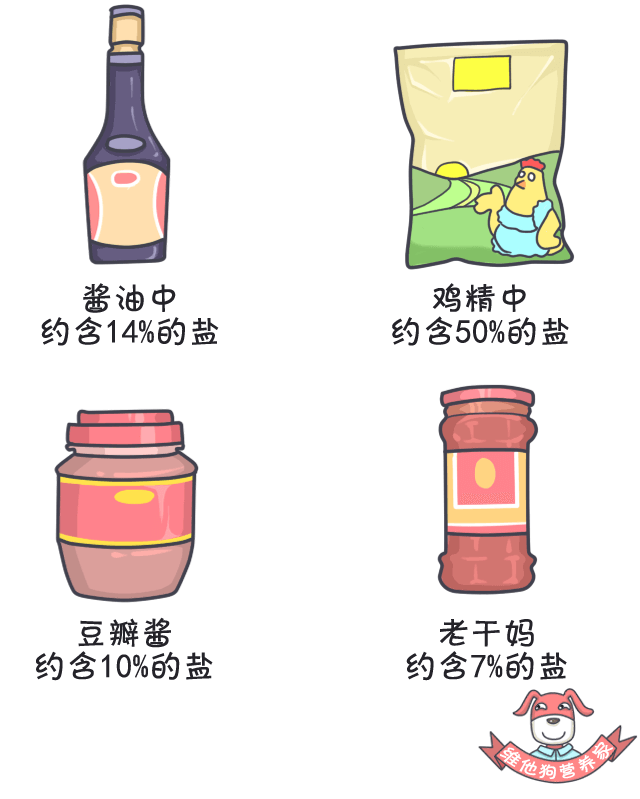 吃惯了重口味，如何减盐减油减糖，但不减味？