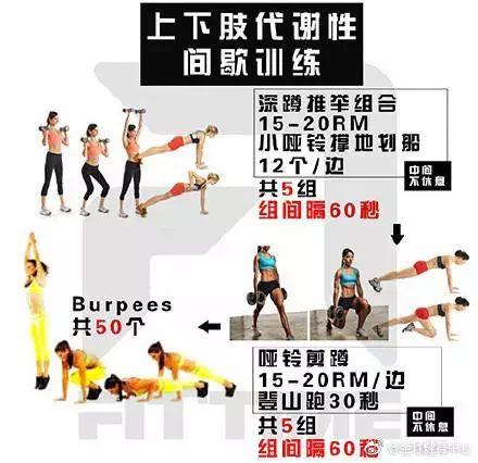 健身房反装X指南，撸铁的你值得拥有！