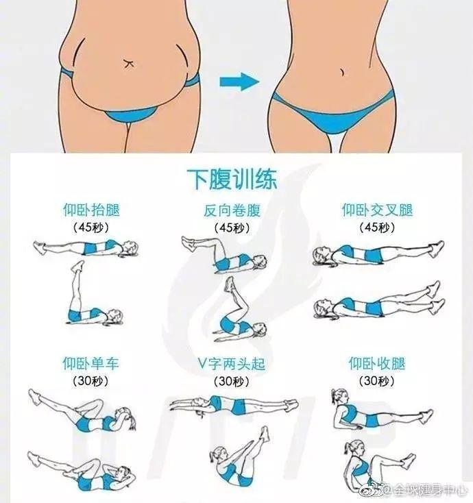 哭了！早看到这波图，我身材早起飞了！