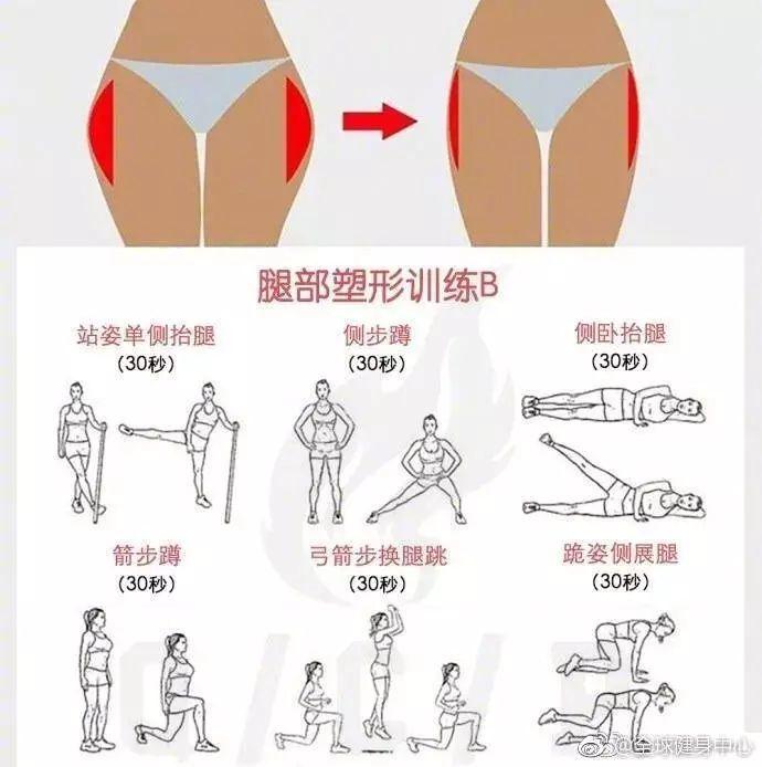 哭了！早看到这波图，我身材早起飞了！