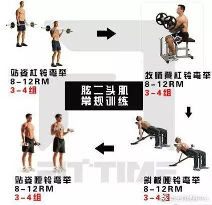 健身房反装X指南，撸铁的你值得拥有！