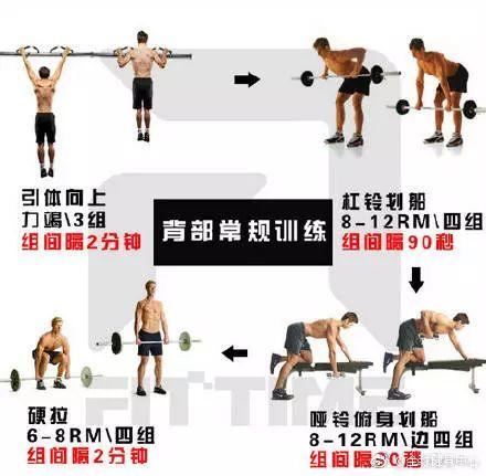 健身房反装X指南，撸铁的你值得拥有！