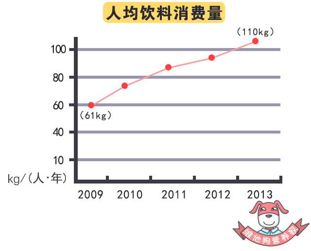 吃惯了重口味，如何减盐减油减糖，但不减味？