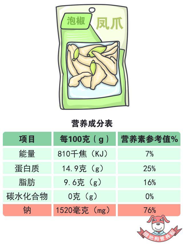 吃惯了重口味，如何减盐减油减糖，但不减味？