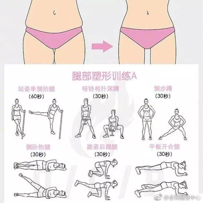 哭了！早看到这波图，我身材早起飞了！