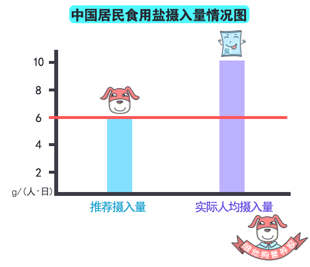 吃惯了重口味，如何减盐减油减糖，但不减味？