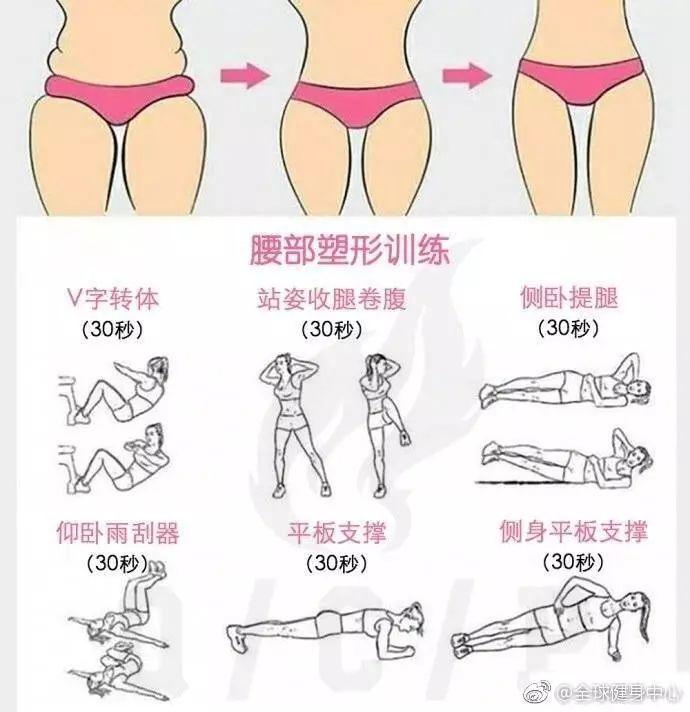 哭了！早看到这波图，我身材早起飞了！