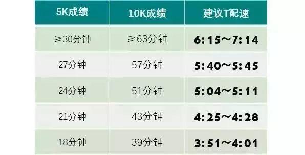 马拉松想要破三，这篇文章或许对你帮助很大