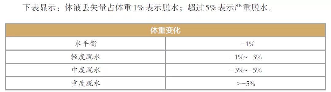 跑步时和跑步后就该喝运动饮料吗？