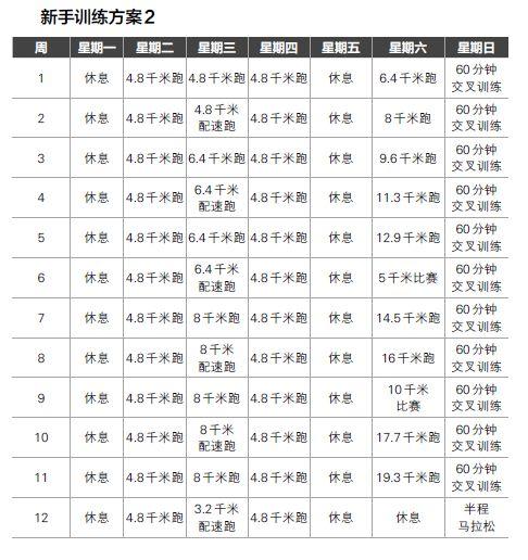 新手训练：两个计划，让你轻松跑完半程马拉松