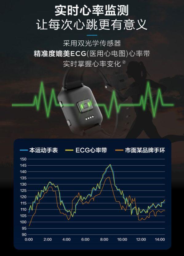 30天续航！实时监测心率！超「良心」的跑表只要599？