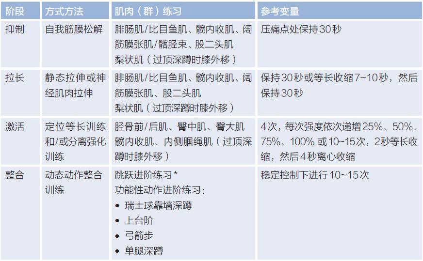 学会膝关节的自我康复训练，让你跑步更轻盈！