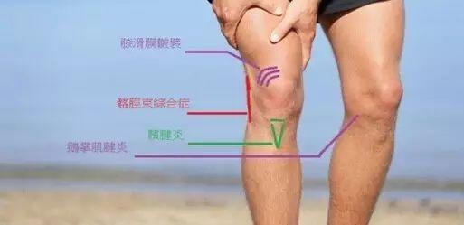 拉伸8法，最大限度缓解你的膝痛！