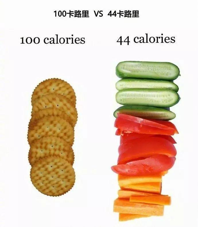 一组图告诉你：为什么你吃得很少却还是很胖！