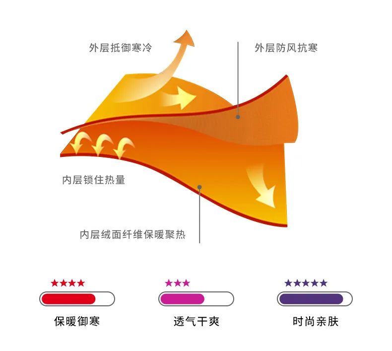 特价59元1件的摇粒绒外套丨比羽绒服轻便，比大衣保暖，比皮草平价