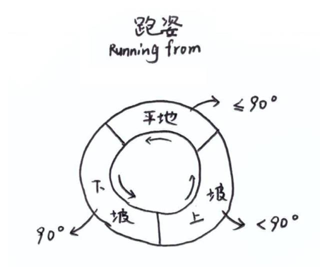 划重点！14条必懂的跑步小知识！