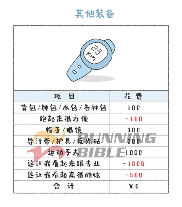 你在跑步上花了多少钱？算一算都是泪...