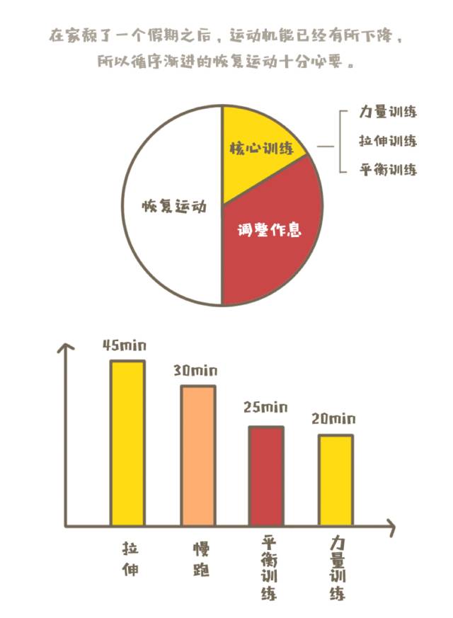 你需要来一份节后恢复运动攻略！