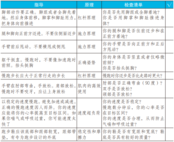 初学者适用｜这份科学慢跑指导方针，让你跑得更健康！