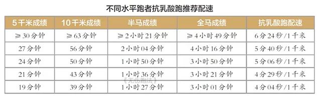 冲刺跑后双腿又酸又软，教你一个方法解决它！