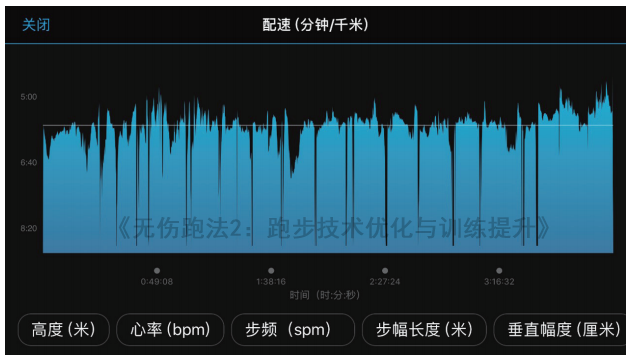 能不能实现 PB，基本上头 5 千米就已经决定了！