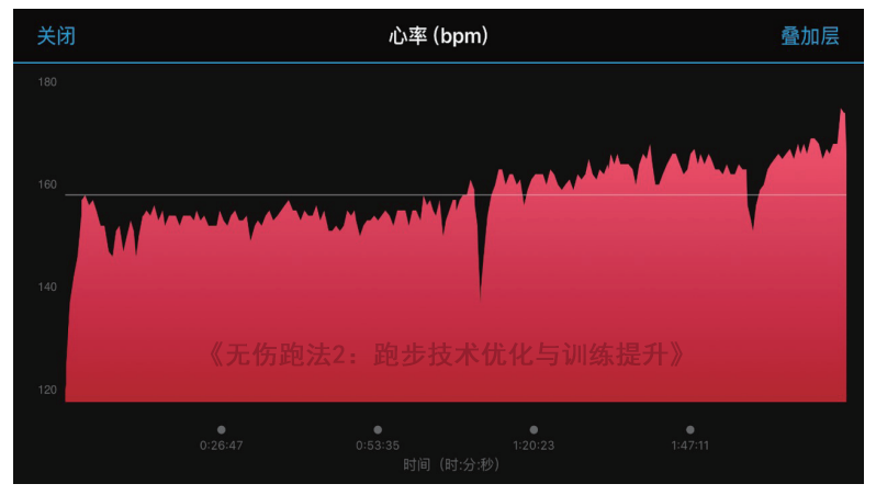 能不能实现 PB，基本上头 5 千米就已经决定了！