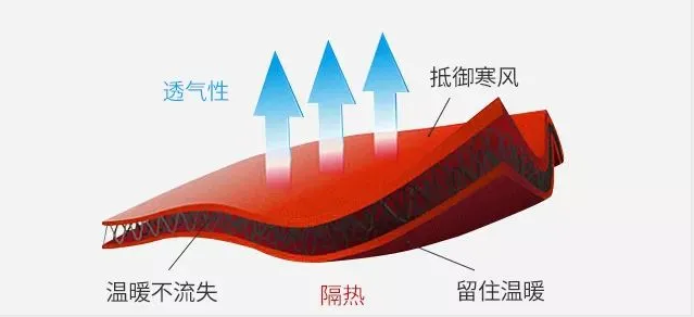 男女同款& 德绒“自发热”37℃恒温保暖套装！保暖无痕，告别臃肿，1套顶3套，寒冬穿它就够了！