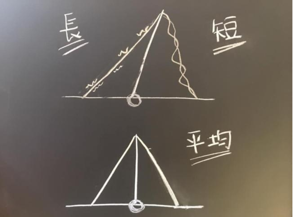 按摩、拉筋没效果？ 那是因为没有对症下药