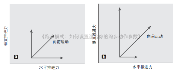 跑步时身体适当前倾的学问，你知道多少？