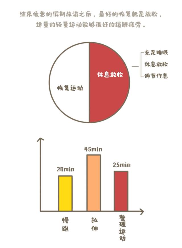 你需要来一份节后恢复运动攻略！