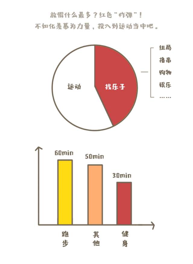 你需要来一份节后恢复运动攻略！