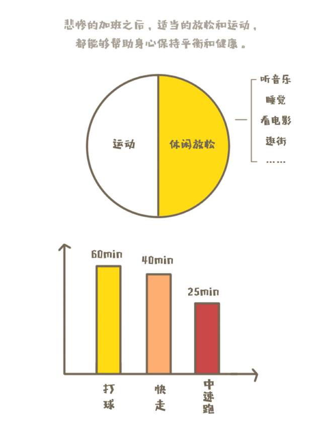 你需要来一份节后恢复运动攻略！