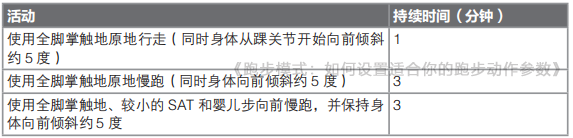 跑步时身体适当前倾的学问，你知道多少？