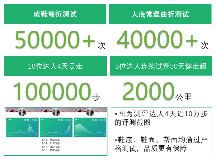 跑步膝盖痛，可能是姿势不对！咕咚5K走跑鞋减震不伤膝、透气不臭脚，99元限量首发！