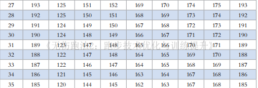 想要提高跑步能力，重要的不是速度，而是心率