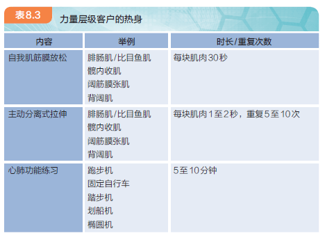 跑得久、跑得远的秘密：心肺功能训练！